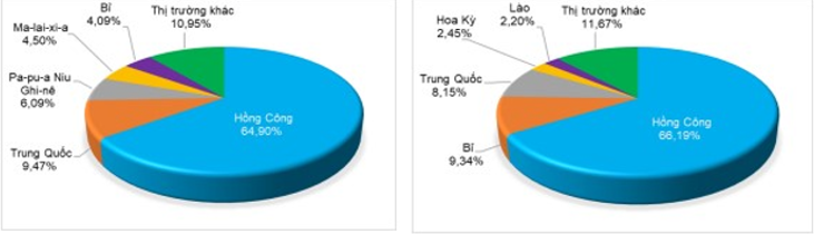 TÌNH HÌNH XUẤT, NHẬP KHẨU THỊT VÀ CÁC SẢN PHẨM TỪ THỊT CỦA VIỆT NAM